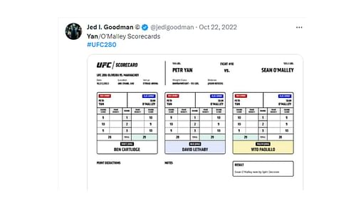 Tweet regarding the scorecard for O'Malley vs. Yan