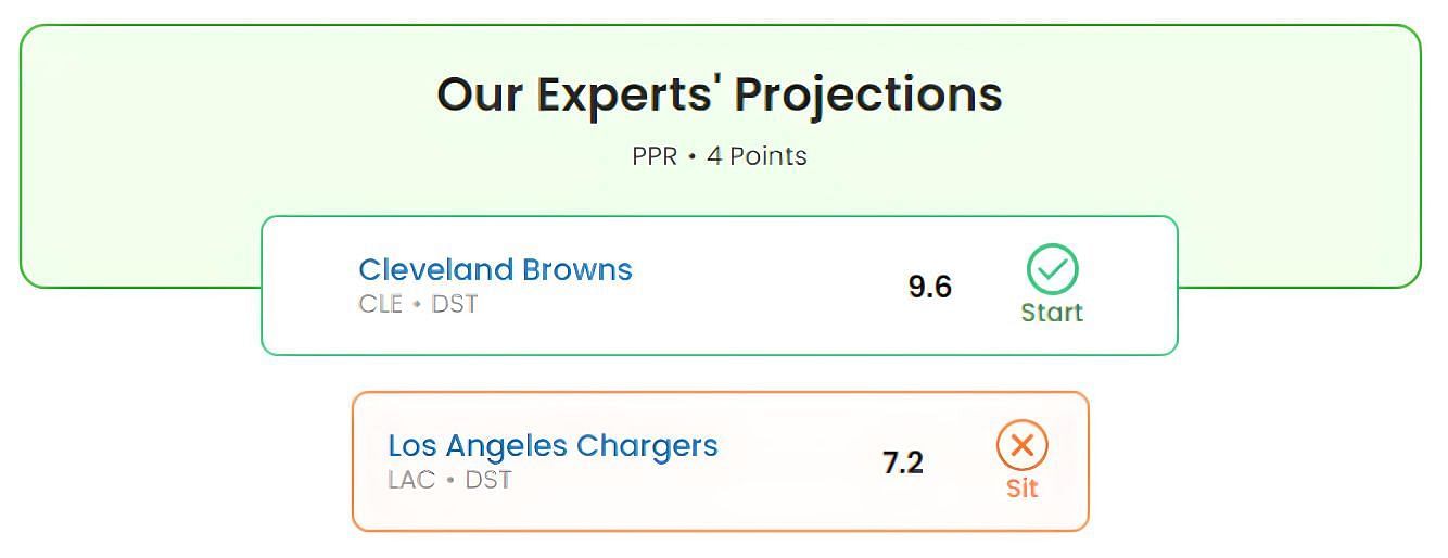 Defensive projections in Week 13