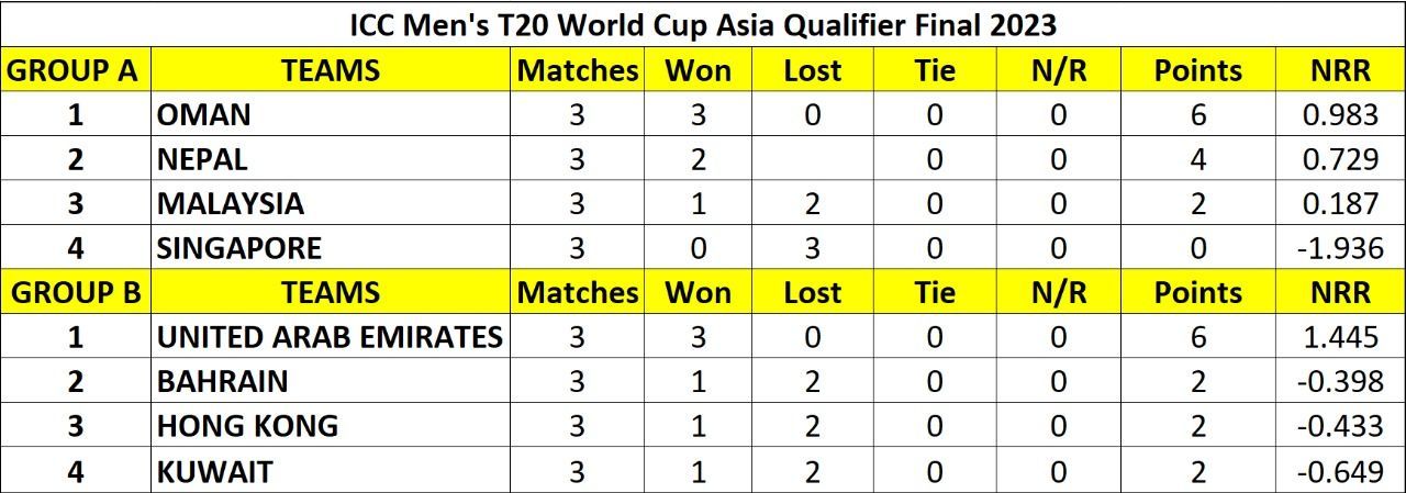 t20 world cup 2023 men table