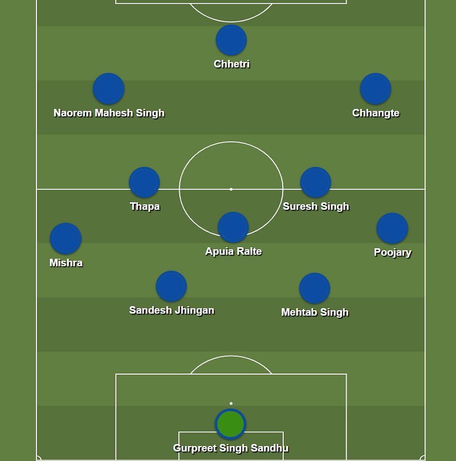 The 4-3-3 formation