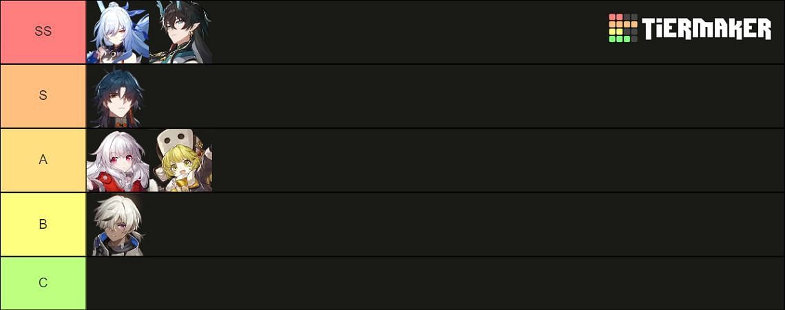 All Path of Destruction characters in a tier list (Image via Tiermaker)