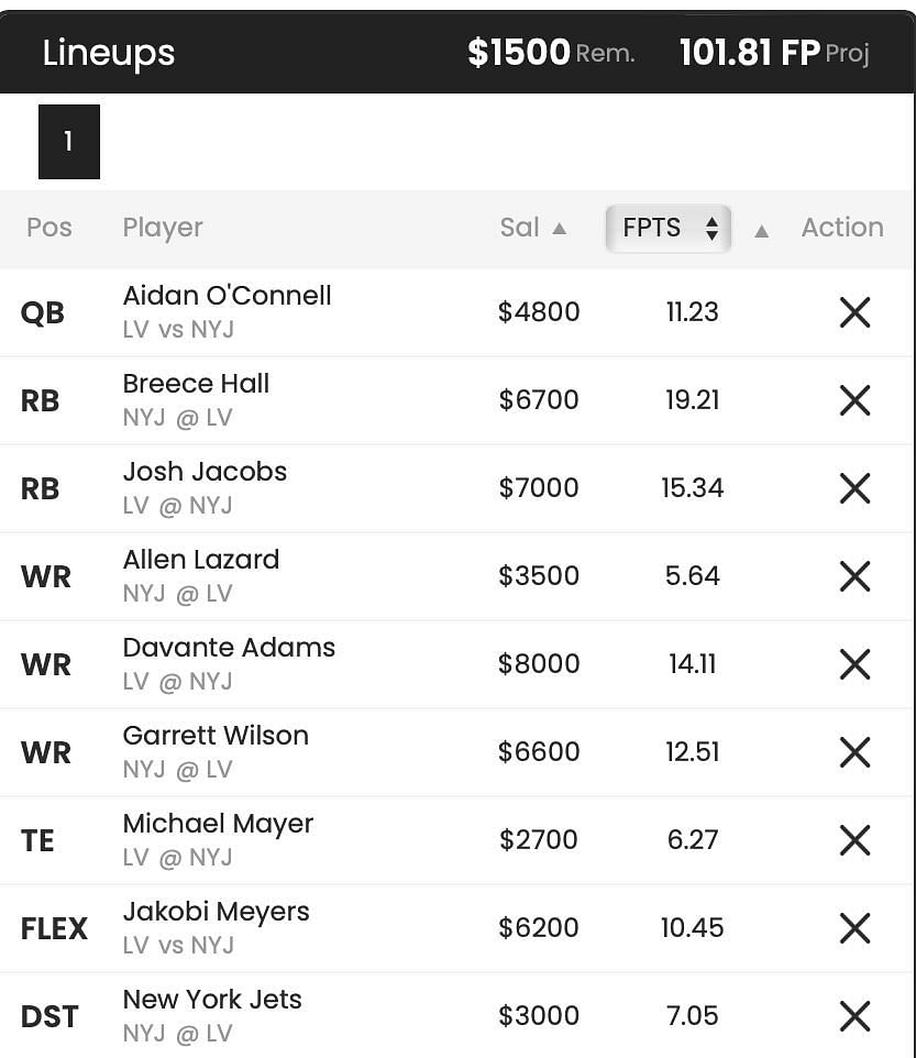 Projected DraftKings DFS lineup with Garrett Wilson