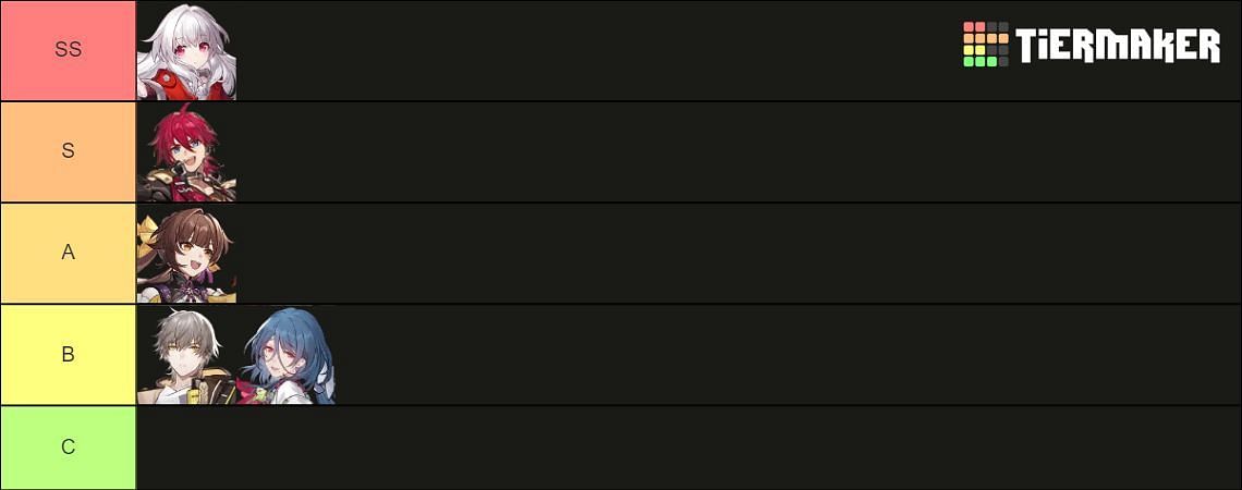 All playable Physical characters are placed in a tier list (Image via Tiermaker)