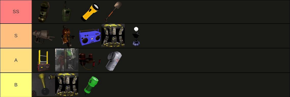 Tier list for all items in Lethal Company (Image via Tier Maker)