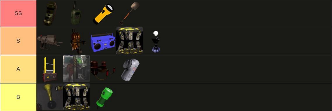 Lethal Company item tier list