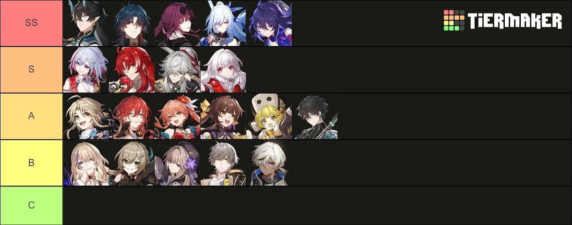 DPS character tier list for Honkai Star Rail 1.5