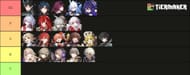 All DPS characters are ranked and placed in a tier list (Image via Tiermaker)