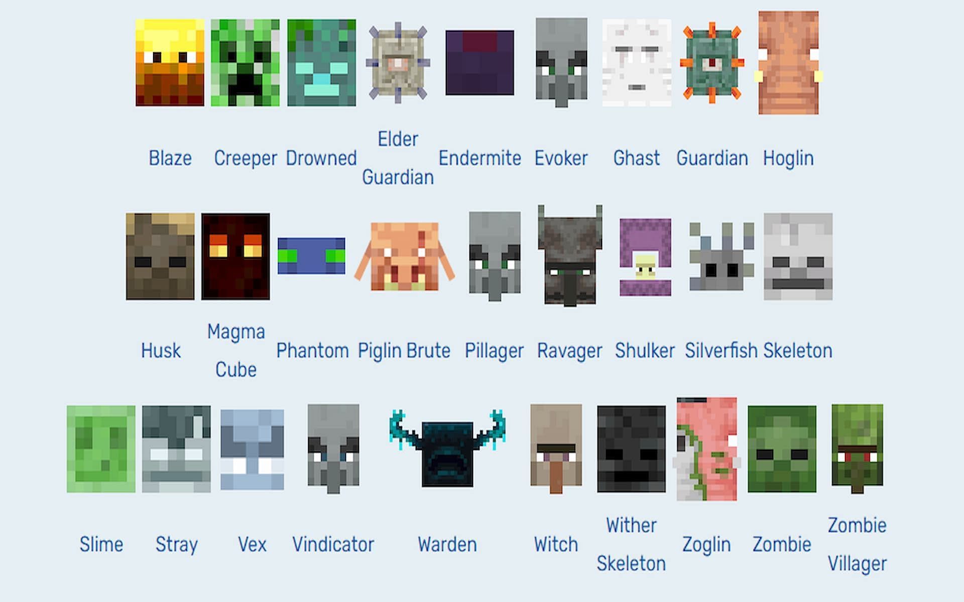 Minecraft is home to many different hostile mobs (Image via minecraft.fandom.com)