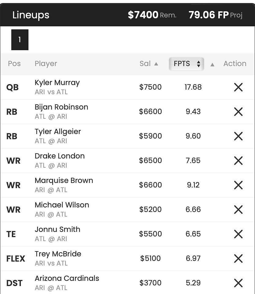 Projected DFS Lineup for DraftKings ft. London and Brown