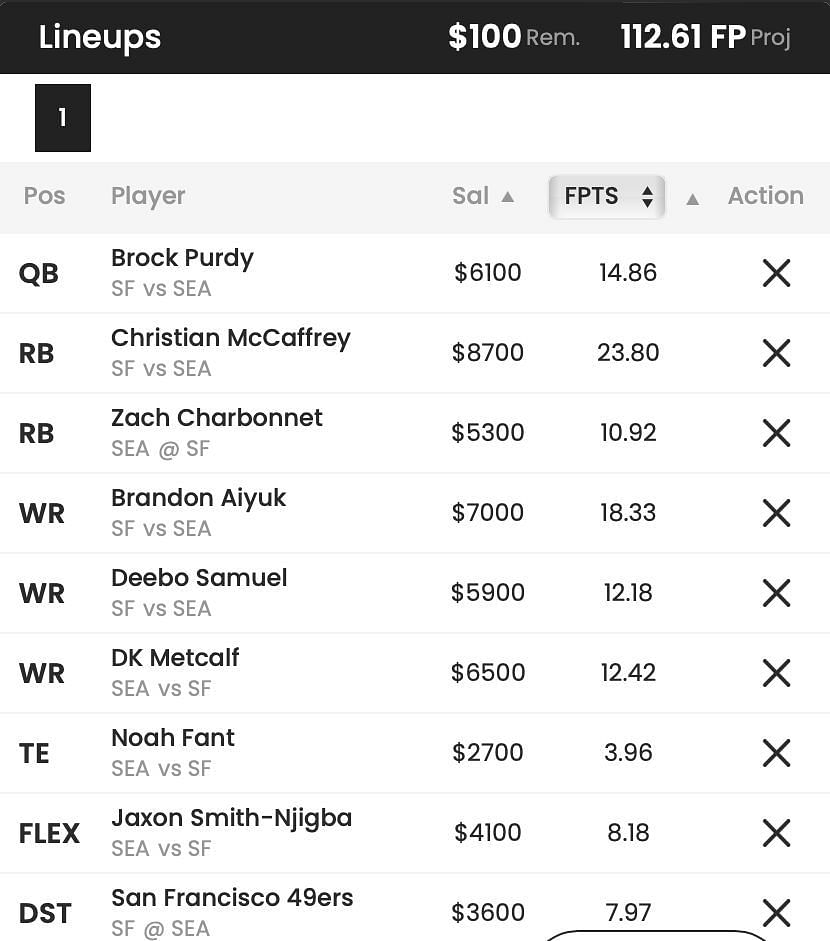 DraftKings DFS lineup with Bandon Aiyuk and Deebo Samuel