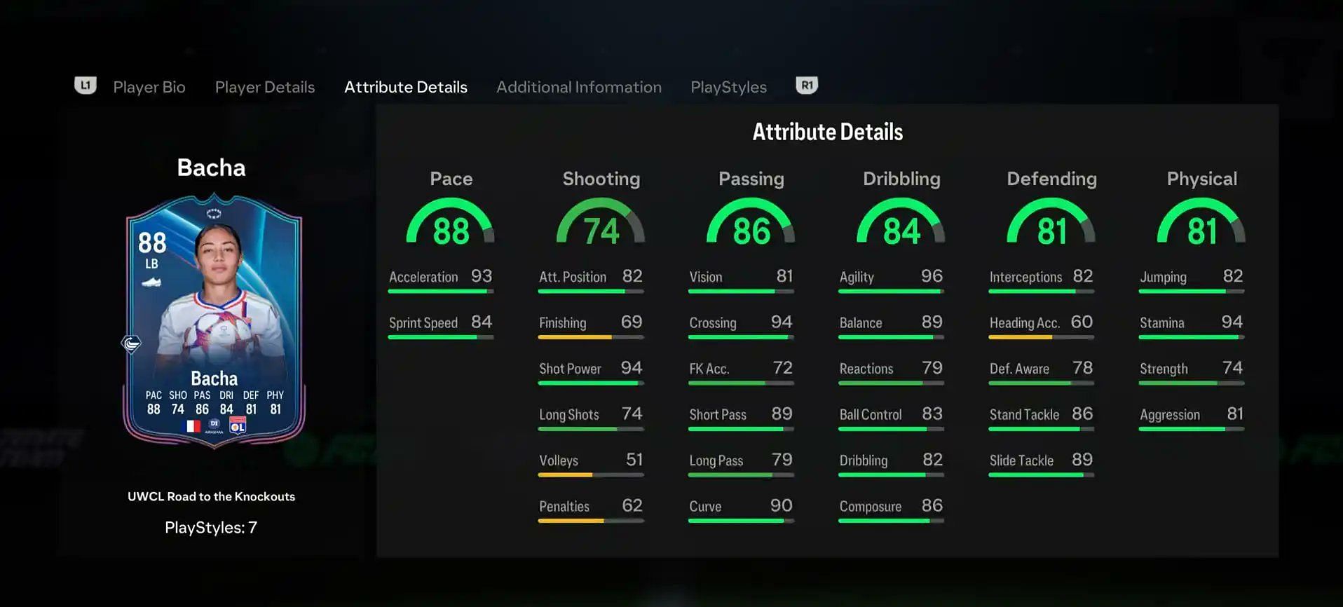 Detailed stats of the new card (Image via EA Sports)