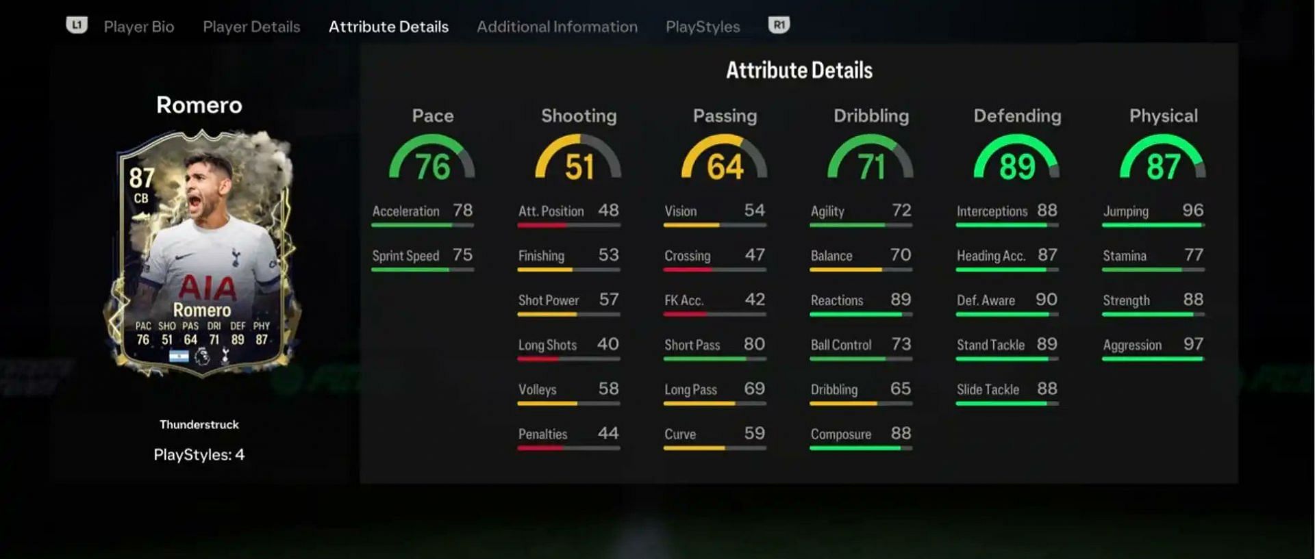 Base stats of the new card (Image via EA Sports)