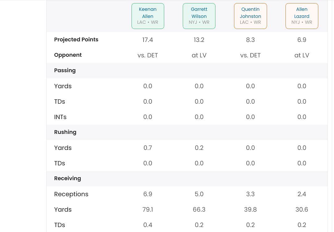 Week 9 MNF WRs