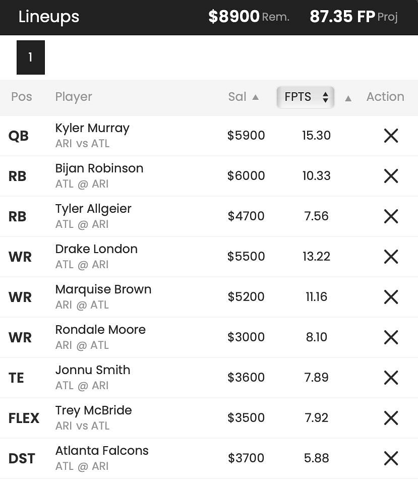 Projected DFS Lineup for DraftKings ft. Bijan Robinson