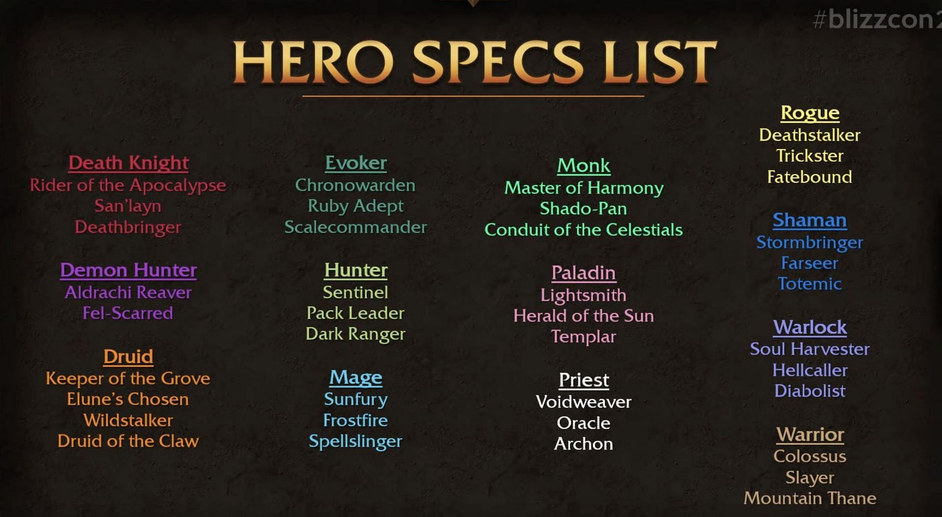 Hero specialization list for World of Warcraft showcased at BlizzCon 2023 (Image via Blizzard Entertainment)