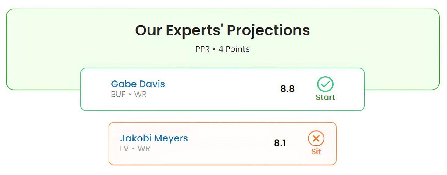 Gabe Davis vs. Jakobi Meyers (PPR Leagues)