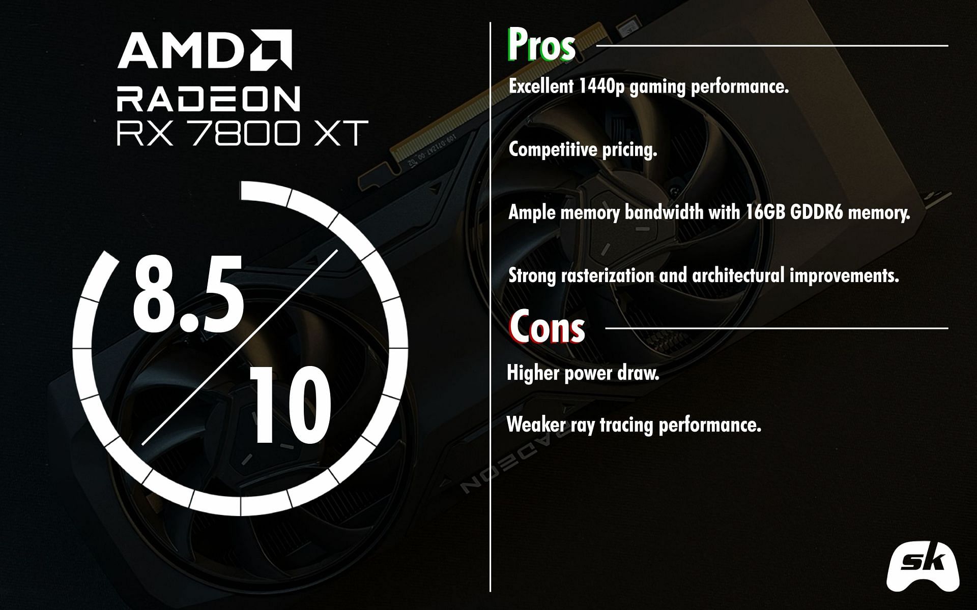 Radeon RX 7800 XT Sportskeeda score card (Image via Sportskeeda)