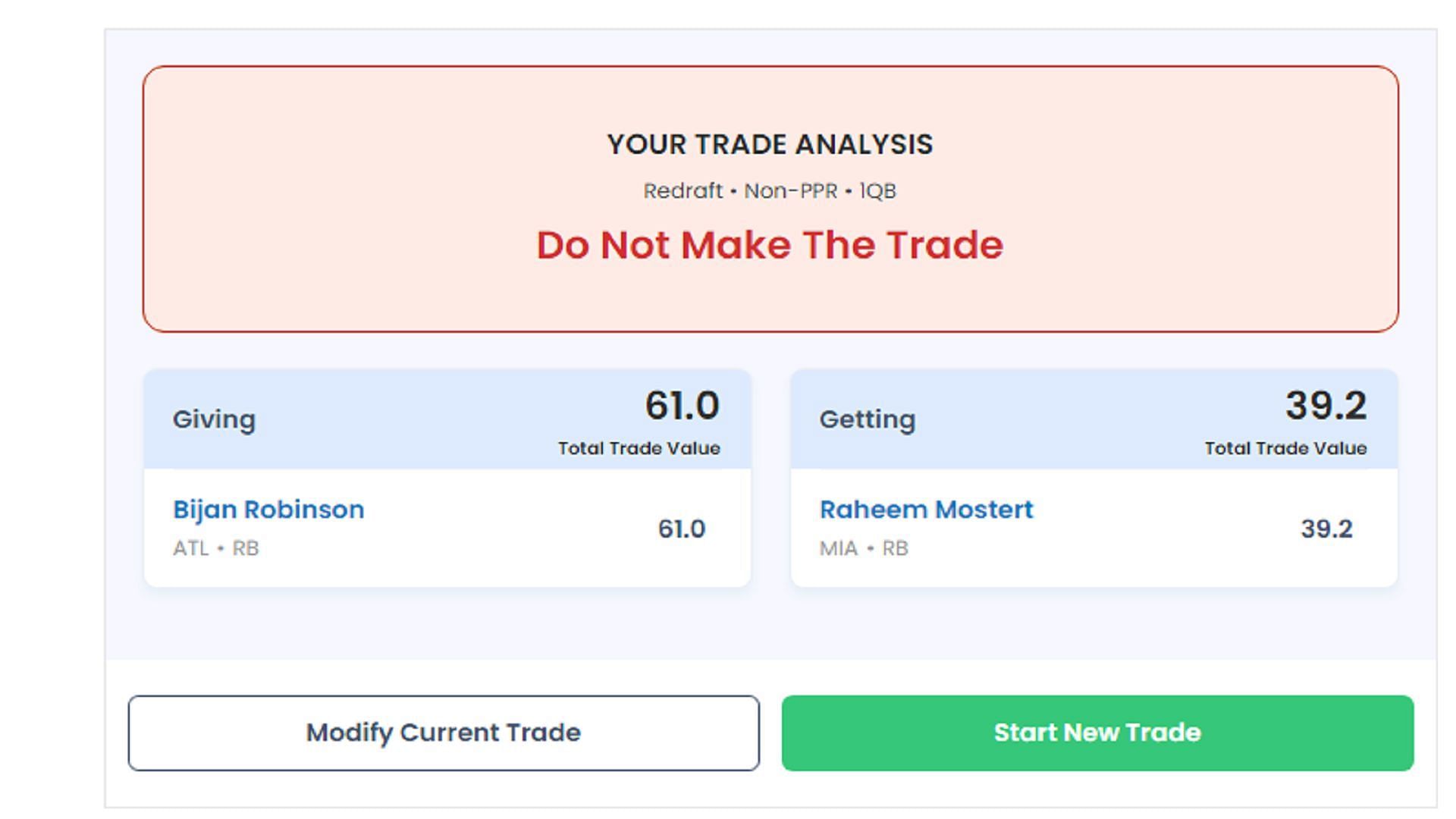 Trade results for Raheem Mostert