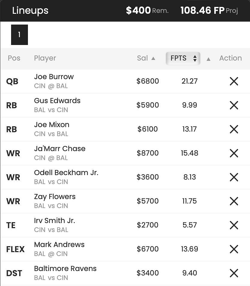 DraftKings DFS lineup with Joe Burrow at QB