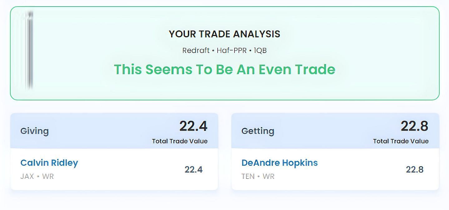 Sportskeeda&#039;s trade analyzer