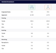 Will Levis vs. Taylor Heinicke - Week 10 fantasy comparison