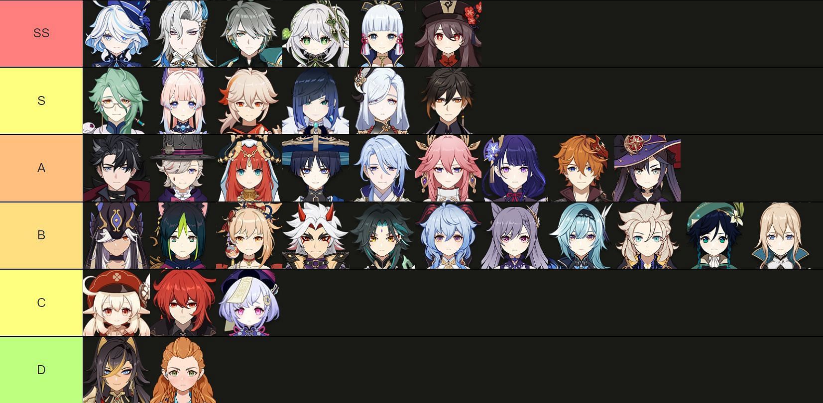 Create a Genshin Fontaine Tier List - TierMaker