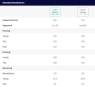Josh Downs vs Amari Cooper fantasy projection: Detailed breakdown