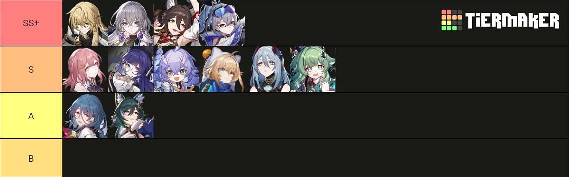 Support character tier list for version 1.5 (Image via HoYoverse)