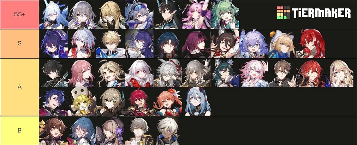 Honkai Star Rail tier list for the best characters