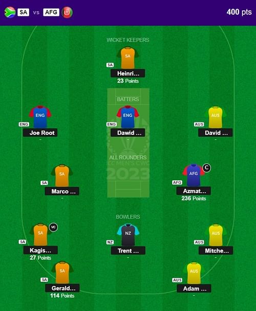 The fantasy team suggested for the previous CWC 2023 match.