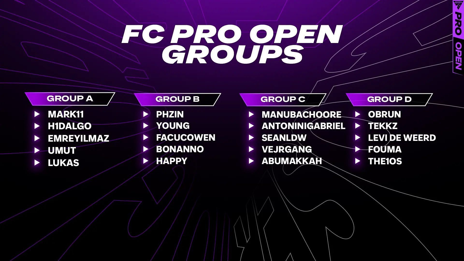 The groups of the upcoming tournament (Image via EA Sports)