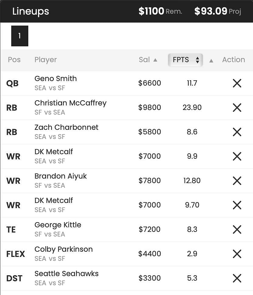 FanDuel DFS lineup with TEs George Kittle and Colby Parkinson