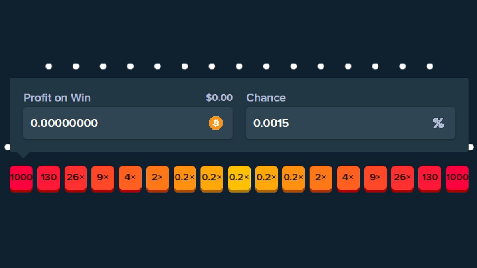 The chance of one winning a 1000x multiplier as per Stake. (Image via stake.com)