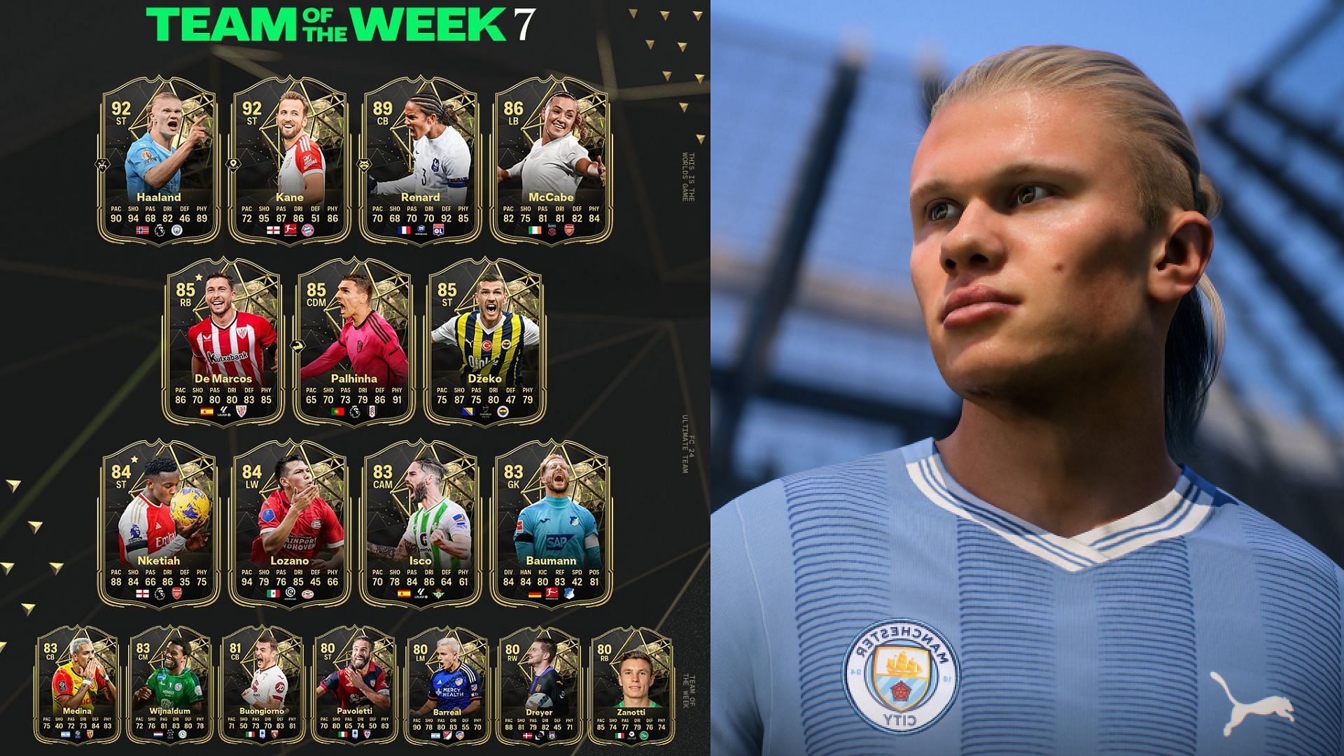 Ea Sports Releases Team Of The Week Totw In Ea Fc Featuring Erling Haaland And Harry Kane