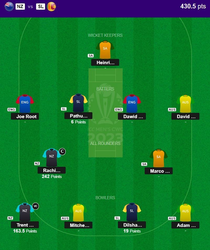 The fantasy team suggested for the previous CWC 2023 match.