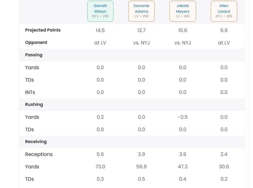 SNF Start ‘Em Sit ‘Em Week 10 Raiders vs Jets: Breece Hall, Josh Jacobs