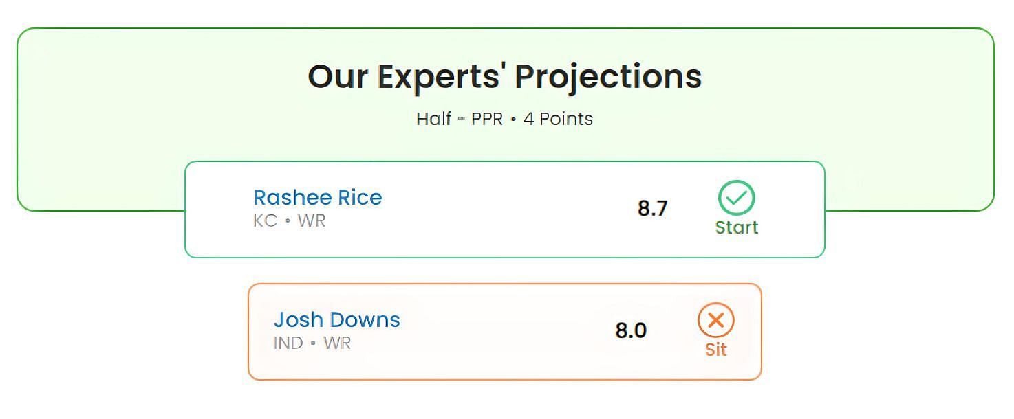 Week 12 fantasy football outlooks for Josh Downs and Rashee Rice