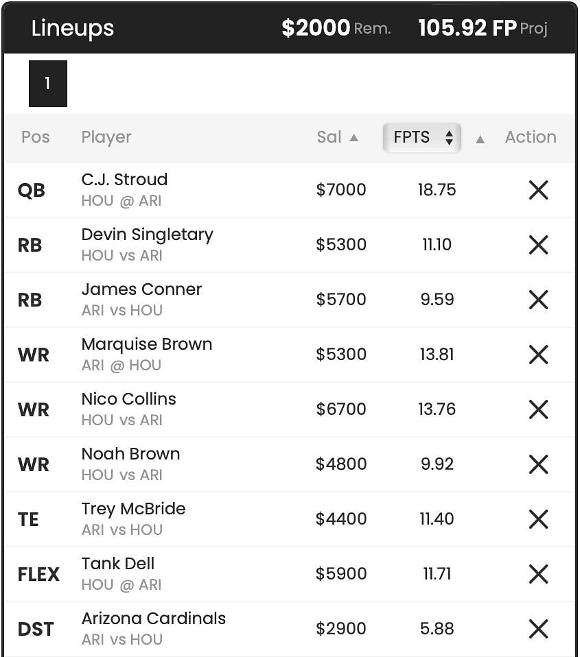 A DFS lineup fron DraftKings ft. Conner and Singletary