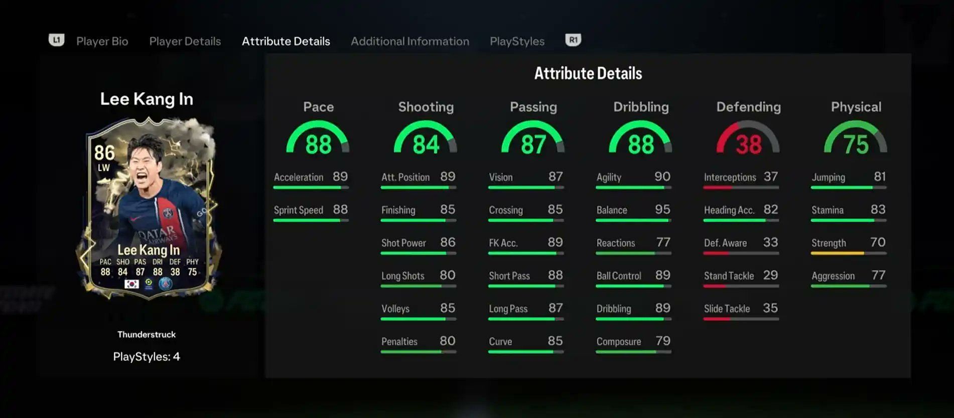 Detailed stats of the new card (Image via EA Sports)