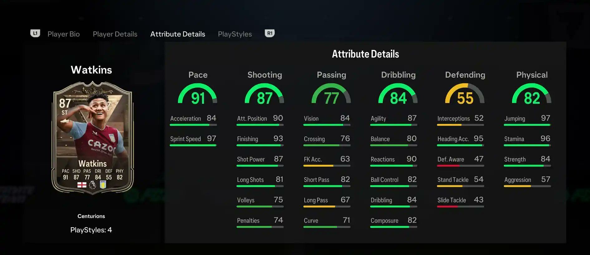 Stats of the new promo card (Image via EA Sports)