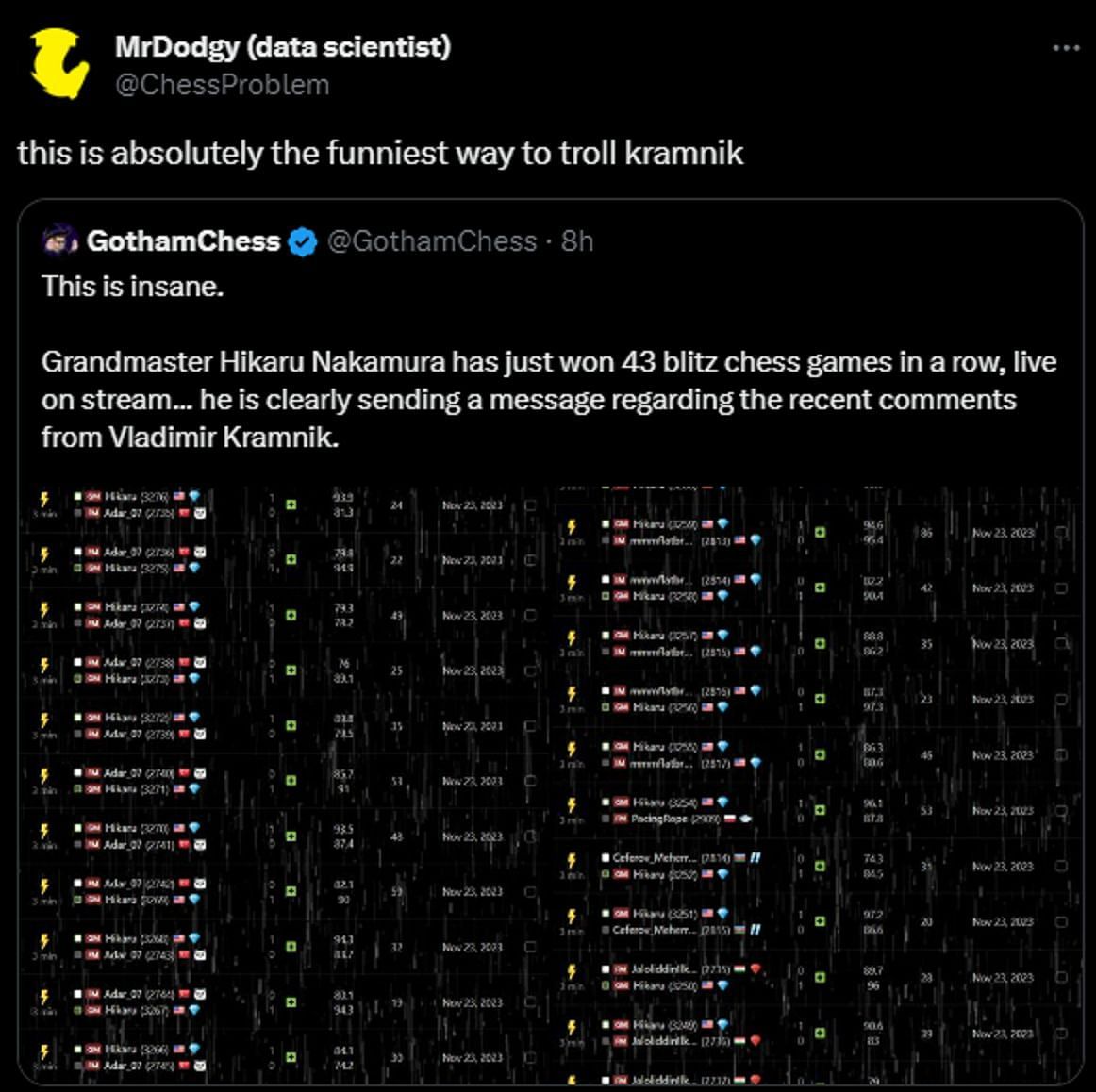 Community reacts to Hikaru seemingly trolling Vladimir Kramnik (Image via X/@ChessProblem)