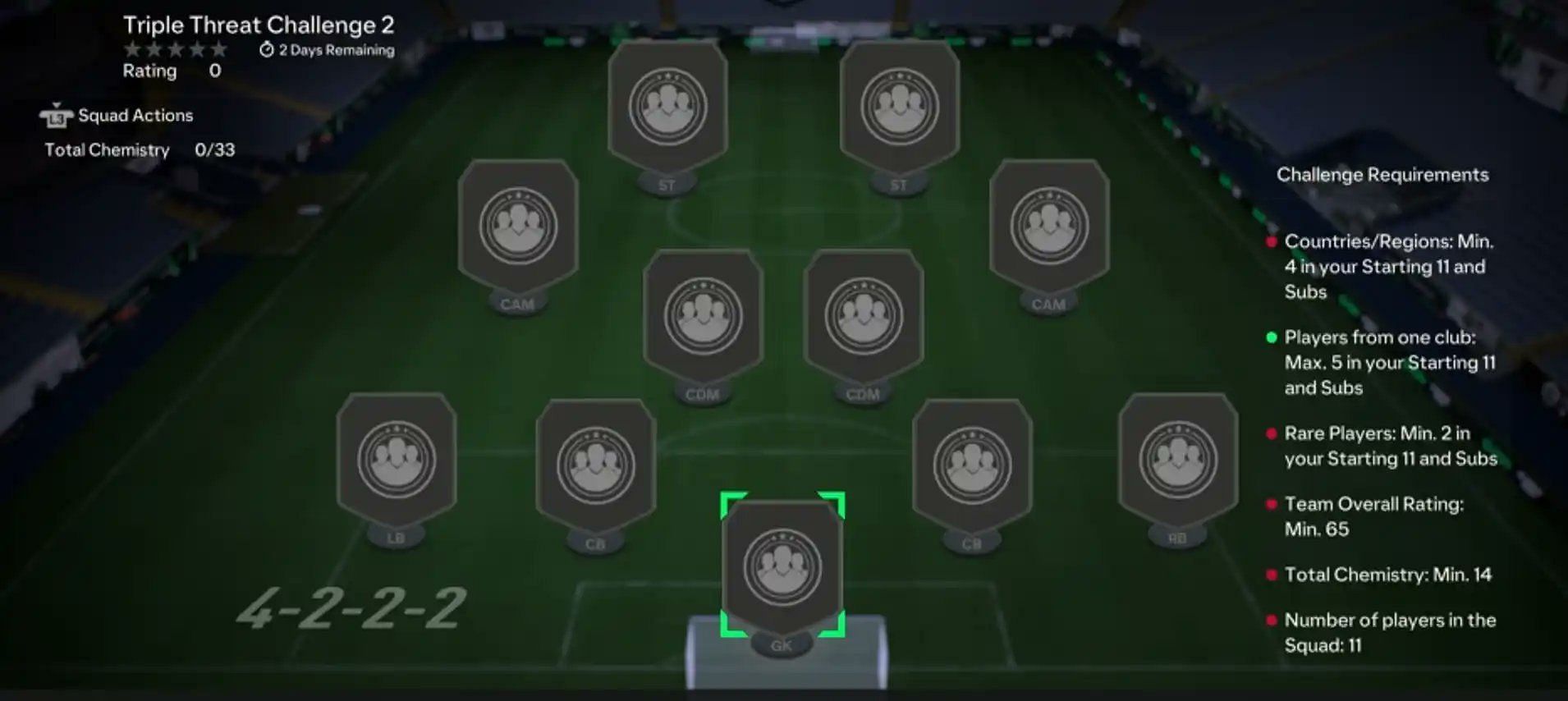 The squad required to complete the challenge (Image via EA Sports)