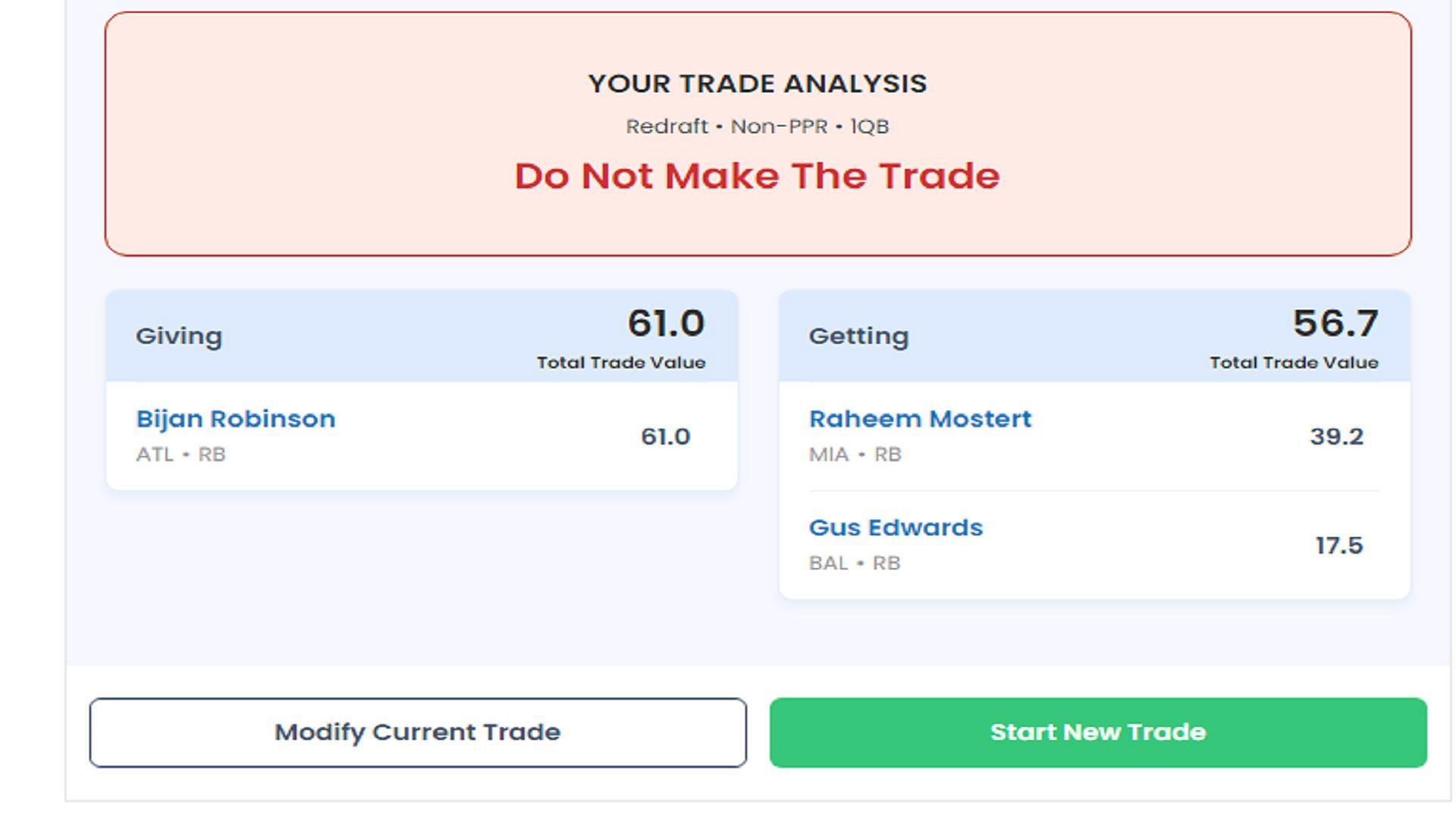 Trade results for Raheem Mostert and Gus Edwards