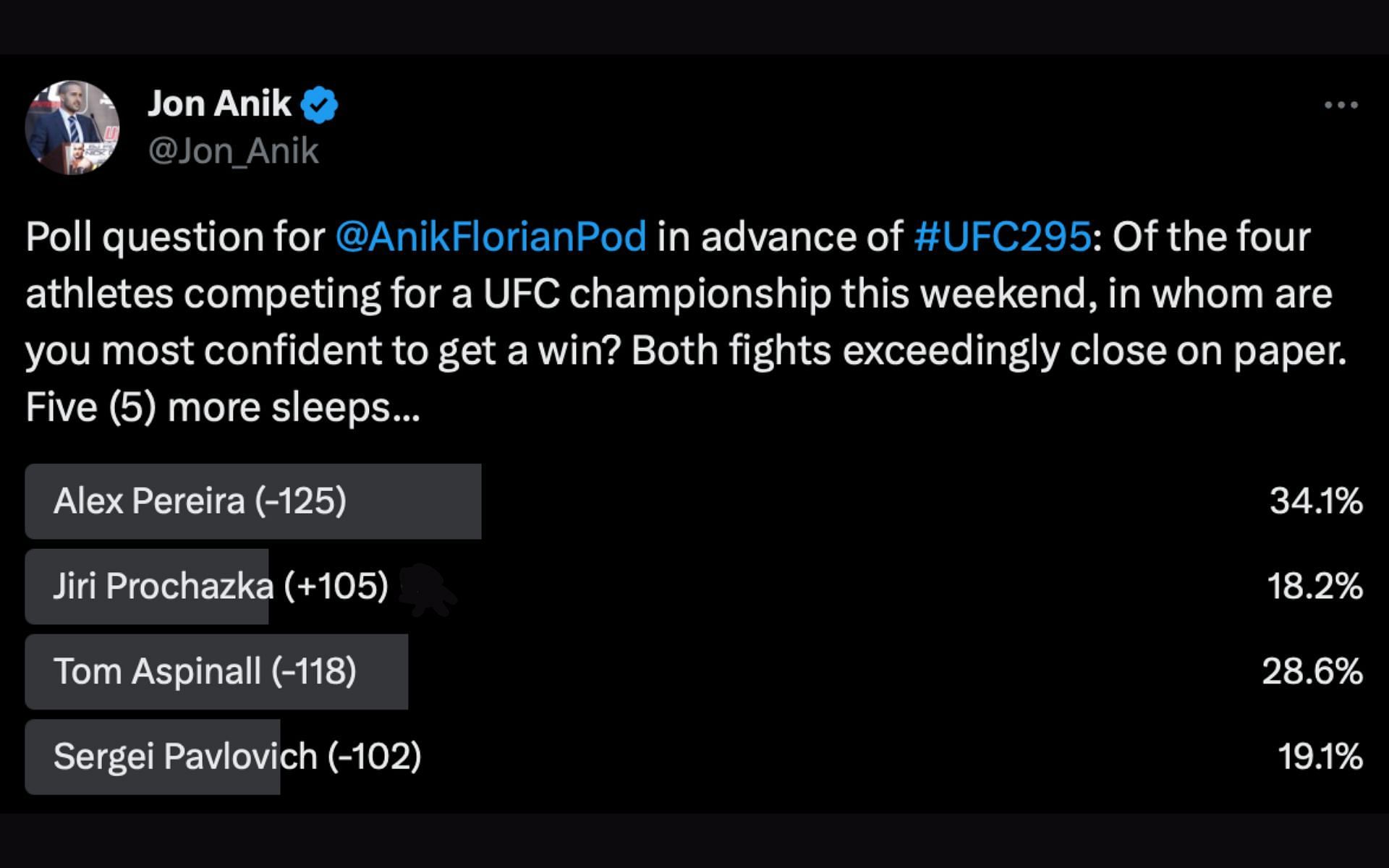 Fans vote on UFC 295. [via X]