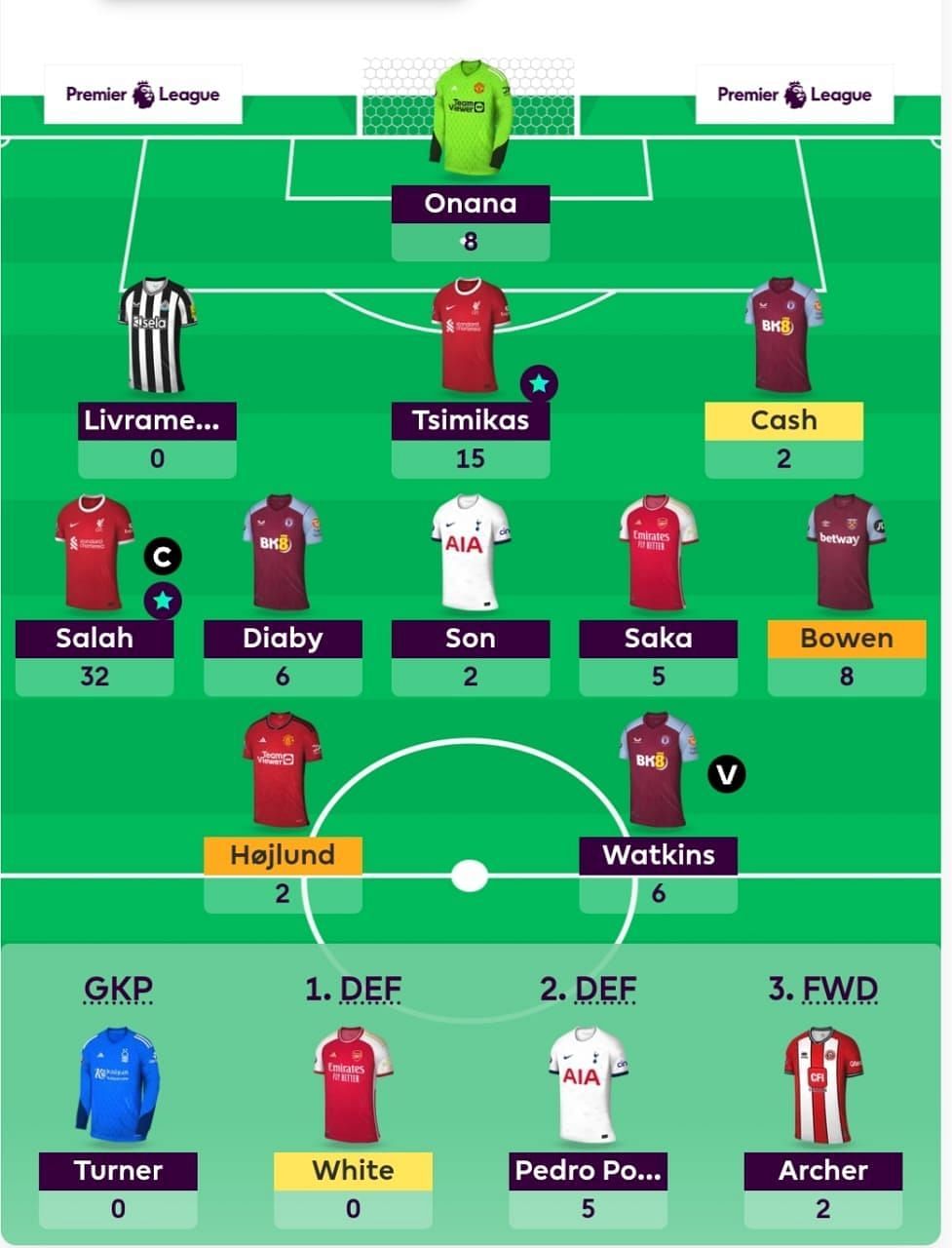 FPL 2023-24: Best Fantasy Team for Gameweek 13 | FPL Tips