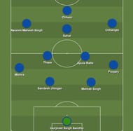 The 4-2-3-1 formation