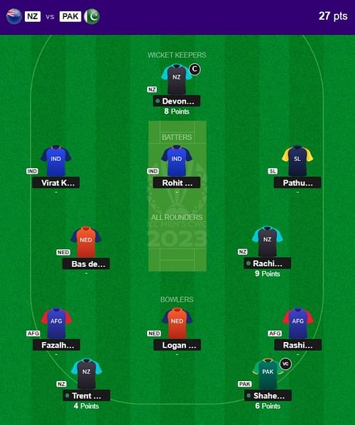 The fantasy team suggested for the previous Cricket World Cup 2023 match.