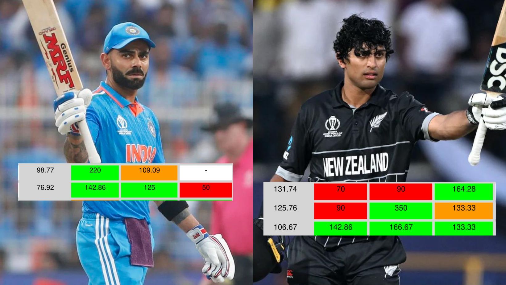 Virat Kohli (L) and Rachin Ravindra.