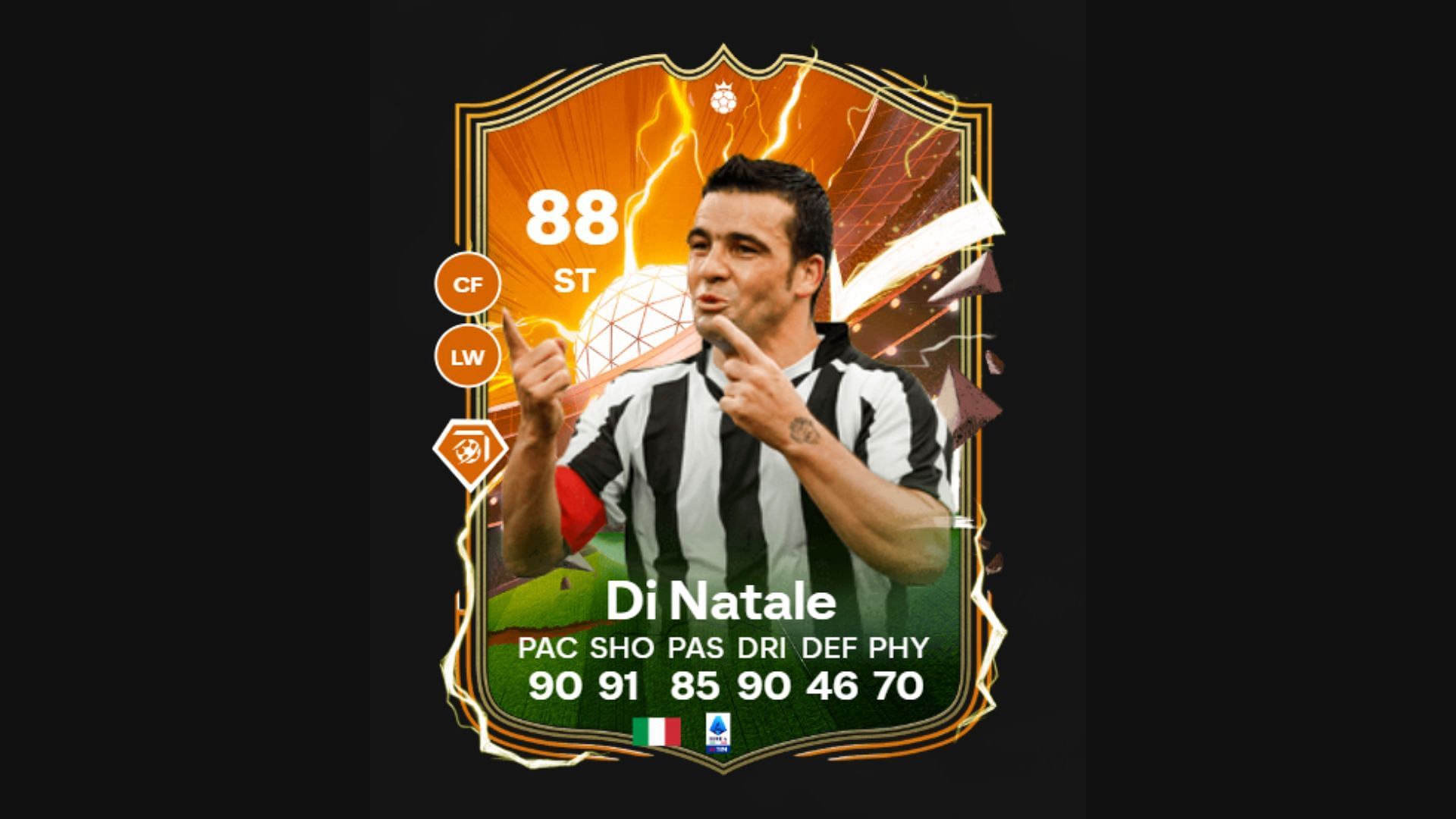 Base Hero card Antonio Di Natale in EA FC 24 (image via EA Sports)