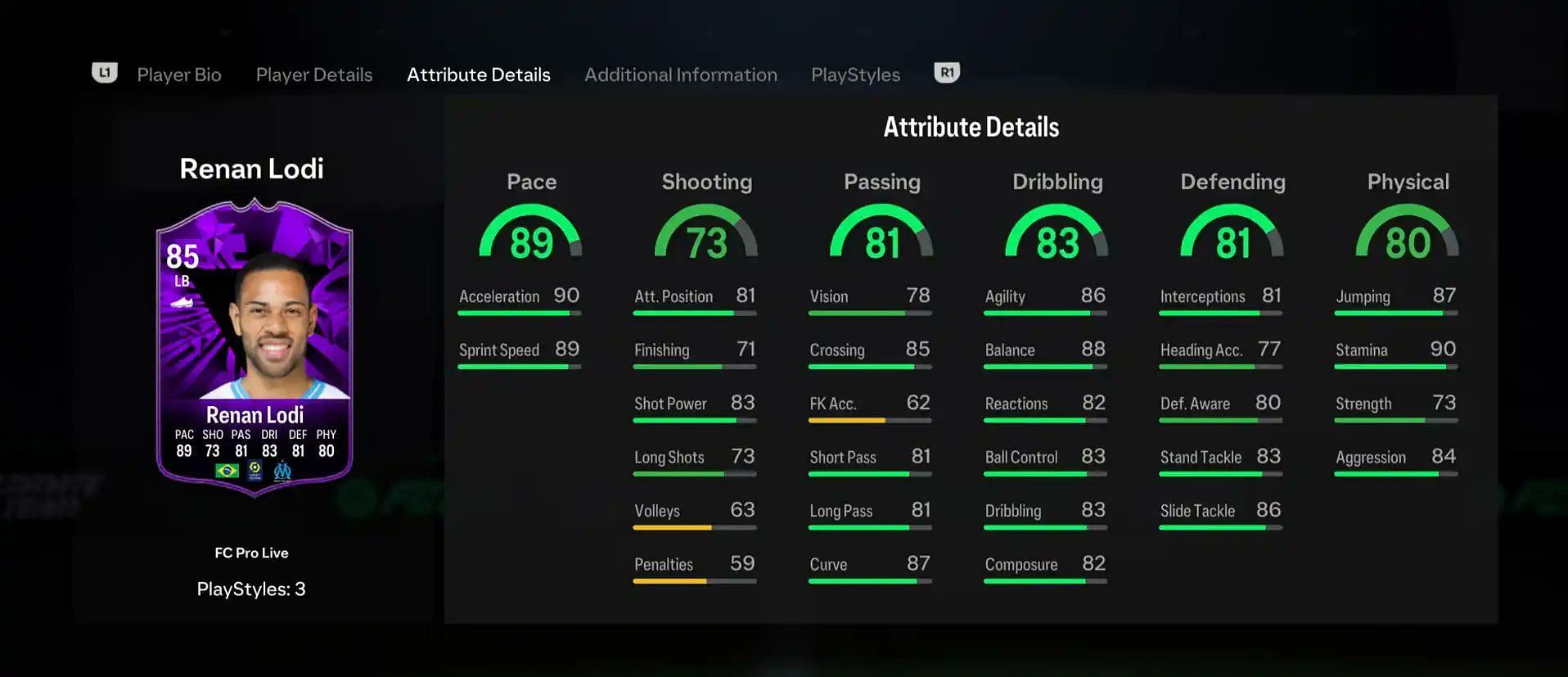 Detailed stats of the new card (Image via EA Sports)